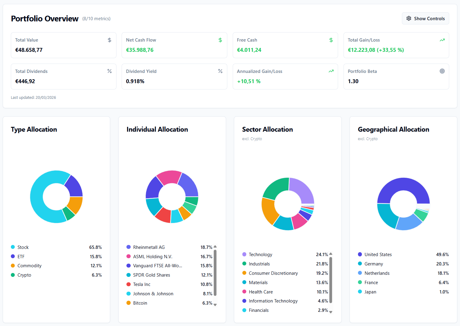 Portfolio dashboard overview with performance chart and key metrics