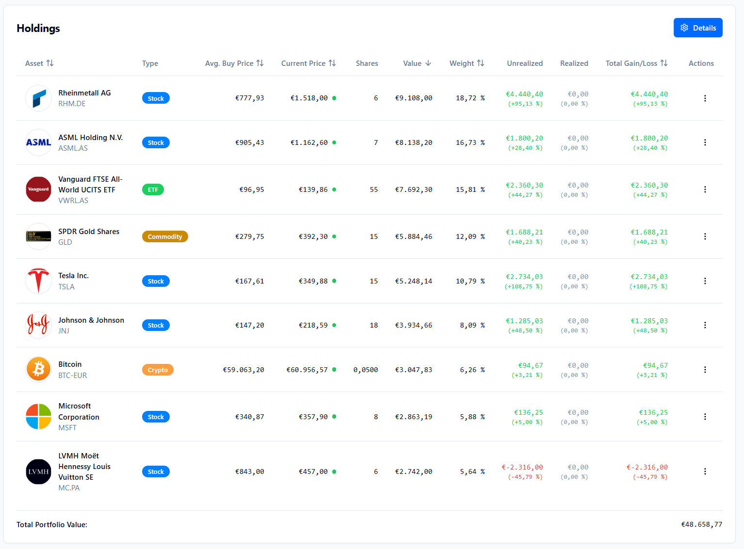 Holdings table with real-time prices and gain/loss tracking