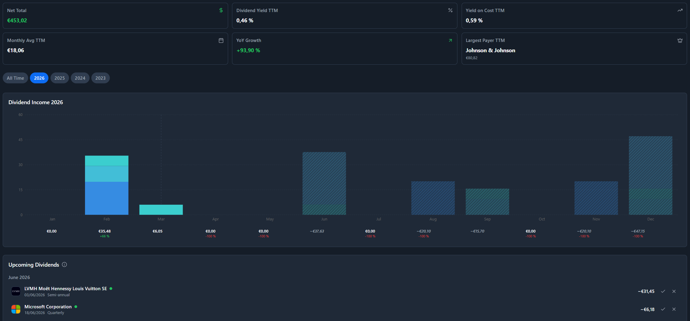 TrackinV dividend tracking dashboard showing income chart, upcoming dividends, and asset breakdown