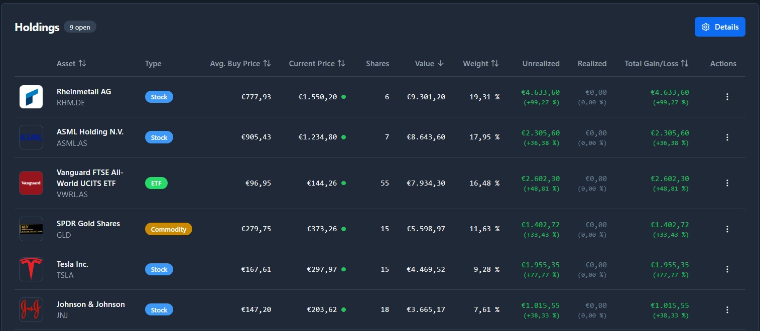 TrackinV portfolio dashboard showing holdings table and performance overview